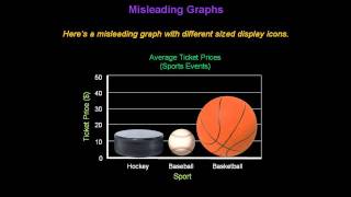 Identifying Misleading Graphs  Konst Math [upl. by Nitsraek136]