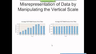 Elementary Statistics Graphical Misrepresentations of Data [upl. by Bina600]